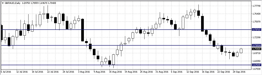 gbpaud.jpg