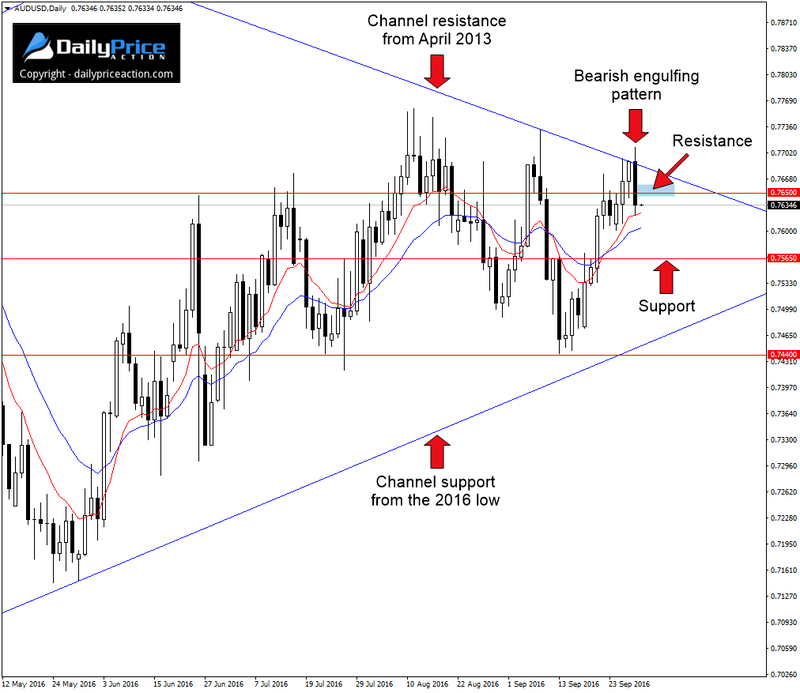 AUDUSD-setup.png