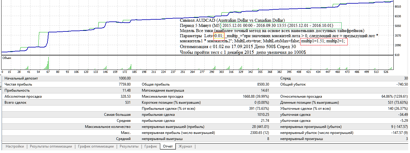 audcad_m5_011215-011016.png