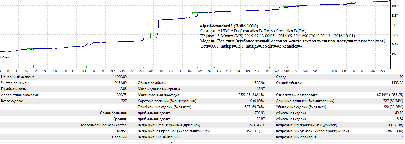 audcad_m5_130715-011016.png