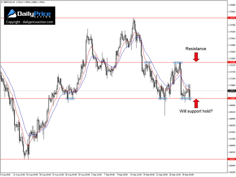 GBPCAD-key-support.png