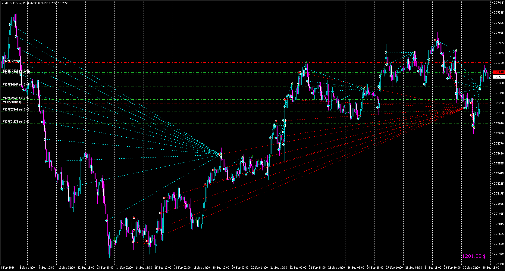 AUDUSD_20160915-20160930.mH1.png