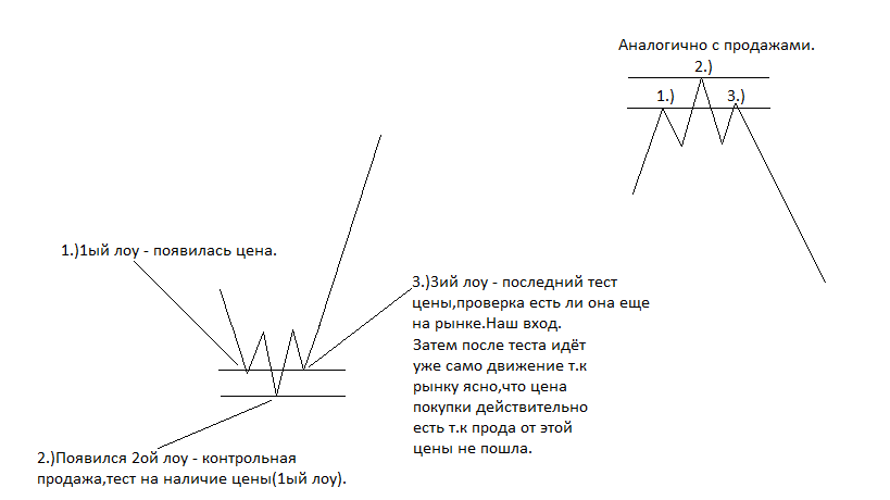 3ой_high_и_3ой_low.png