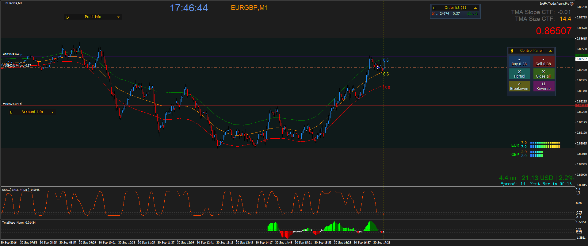 EURGBP_M1_2016.09.30_17.46.44_Manual.png
