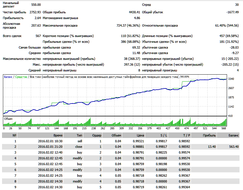 audcad_m5_0102-011016_№1870.png