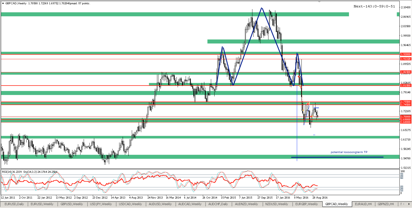GBPCAD_1_окт._2016_г._07-24-00.png