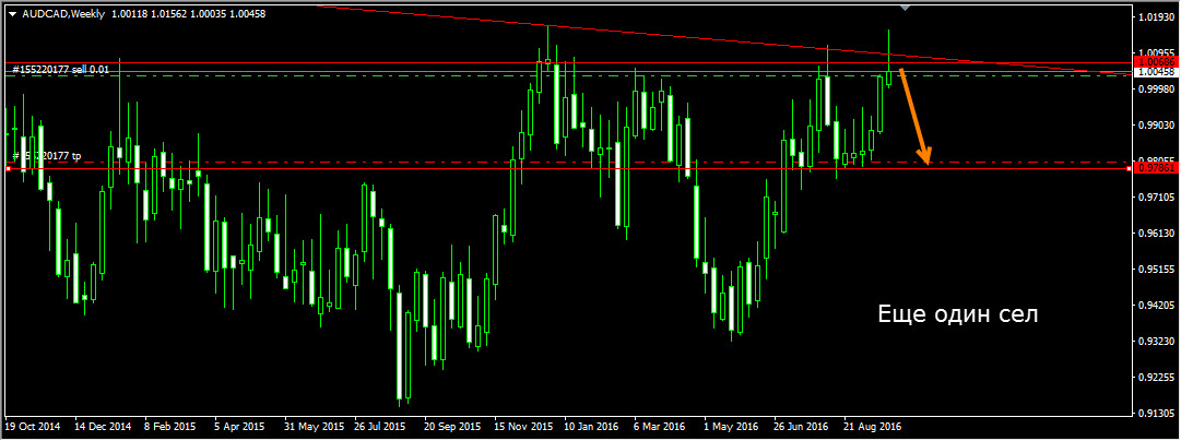 AUDCAD_Weekly.jpg