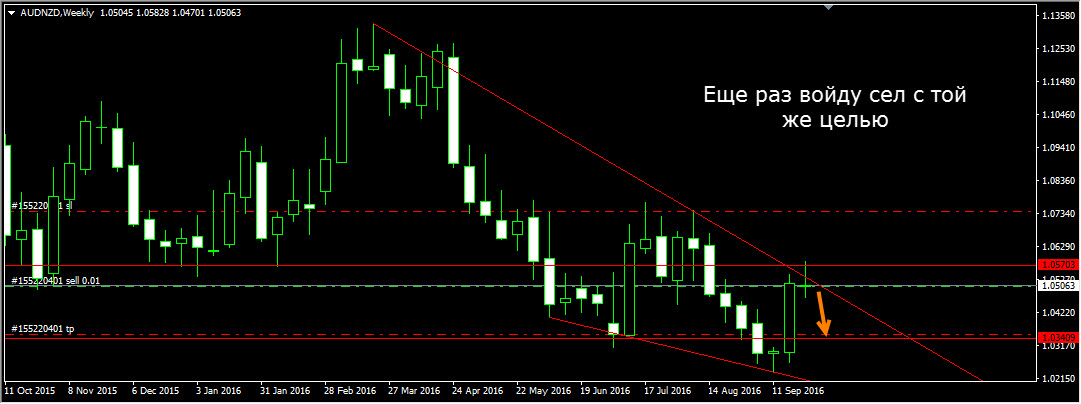 AUDNZD_Weekly.jpg