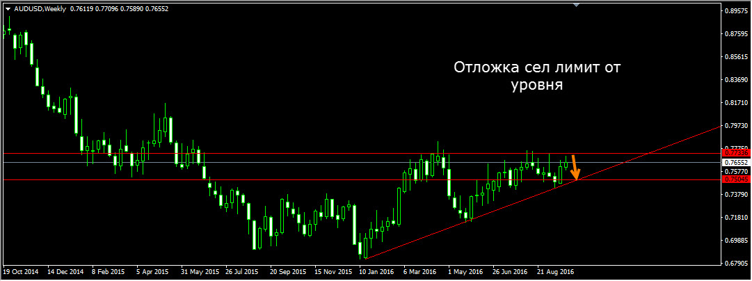AUDUSD_Weekly.jpg
