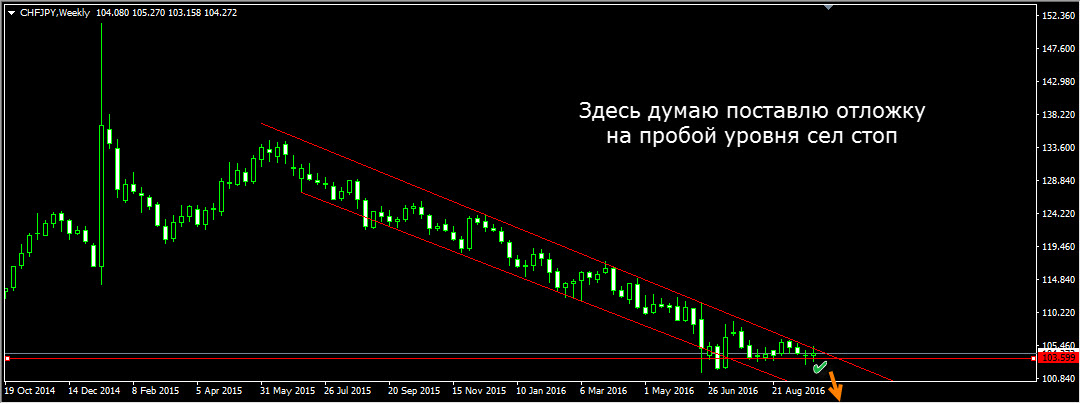 CHFJPY_Weekly.jpg