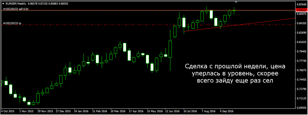 EURGBP_Weekly.jpg