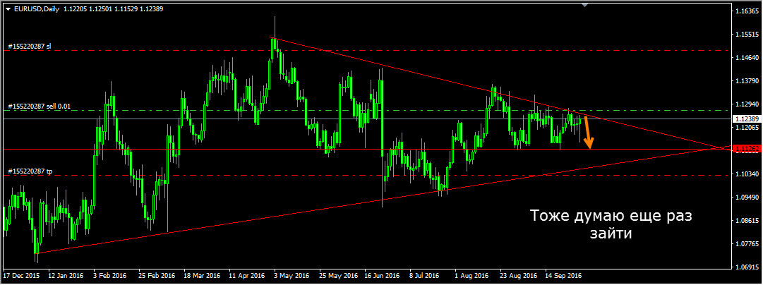 EURUSD_Daily.jpg