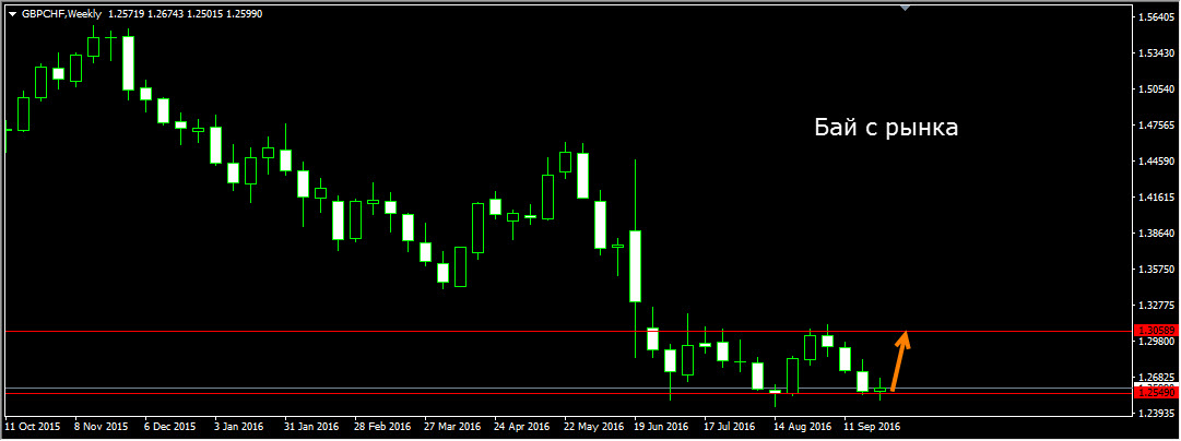 GBPCHF_Weekly.jpg