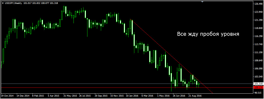 USDJPY_Weekly.jpg