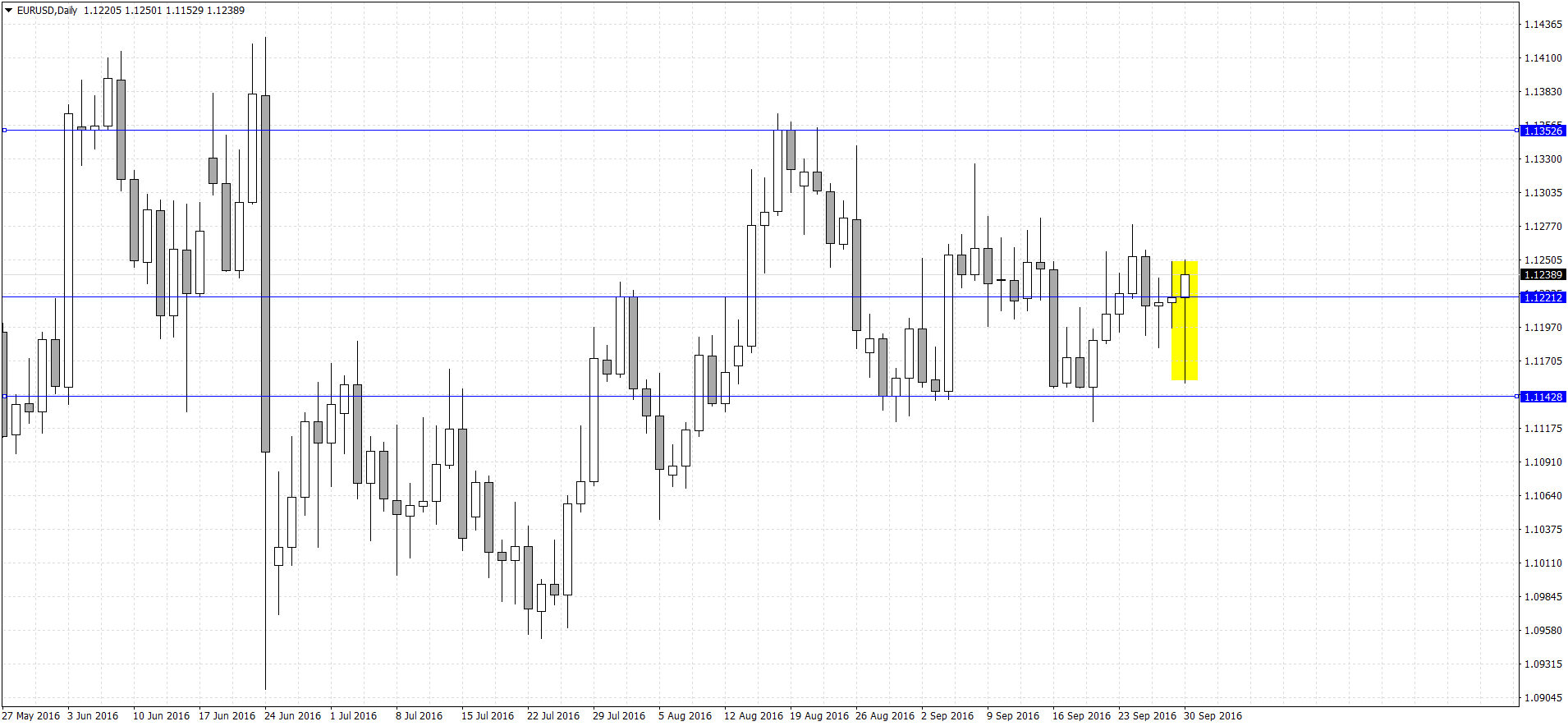 EURUSDDaily.png