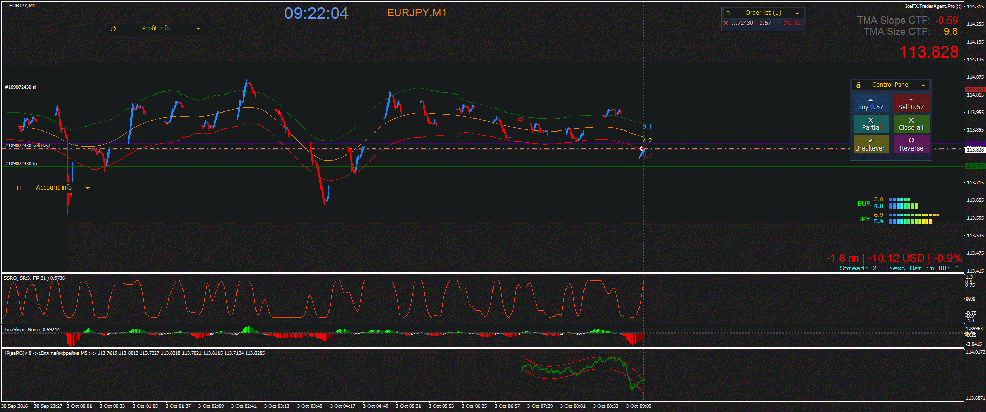 EURJPY_M1_2016.10.03_09.29.26_Manual.gif