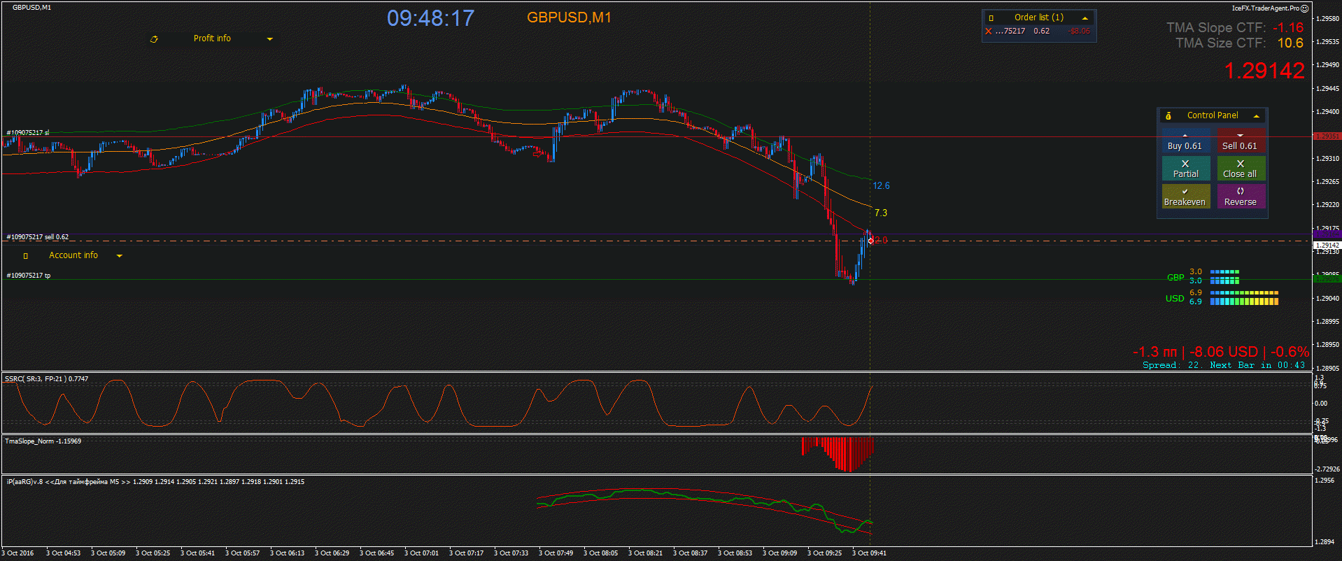 GBPUSD_M1_2016.10.03_09.48.26_Manual.gif