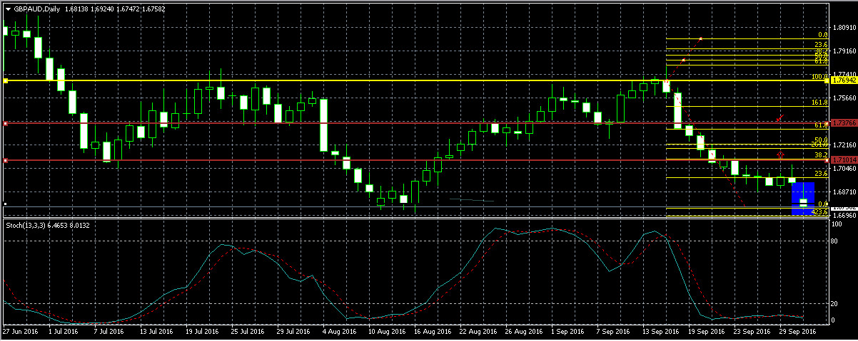gbpaud2.jpg