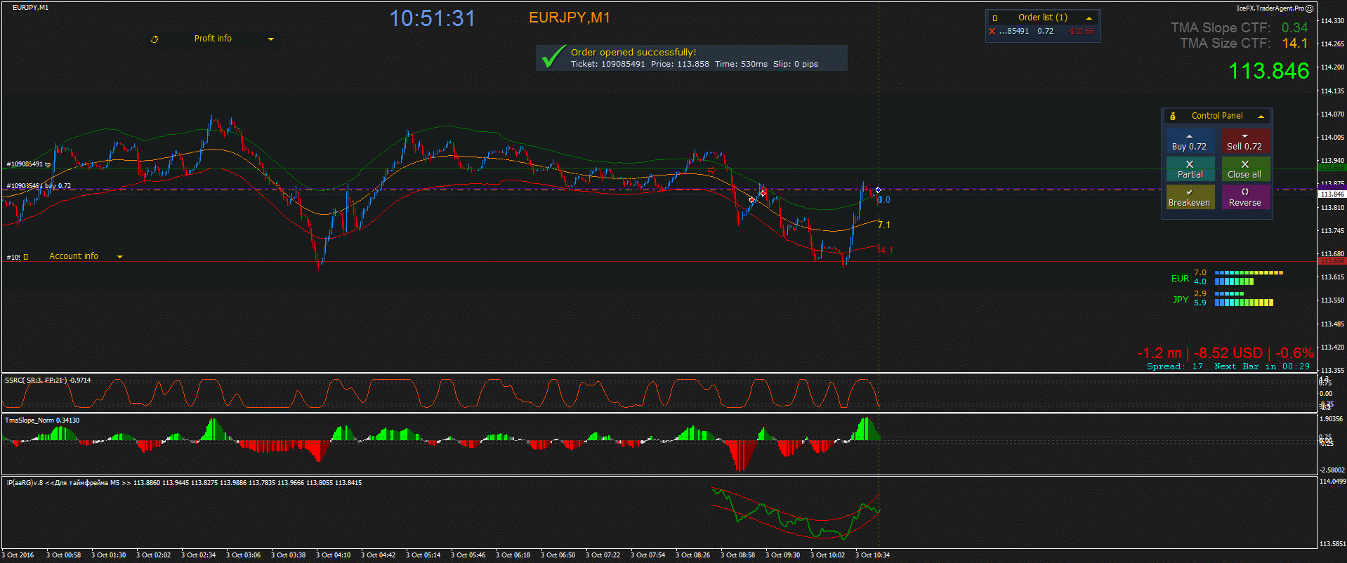 EURJPY_M1_2016.10.03_10.51.31_Manual.gif