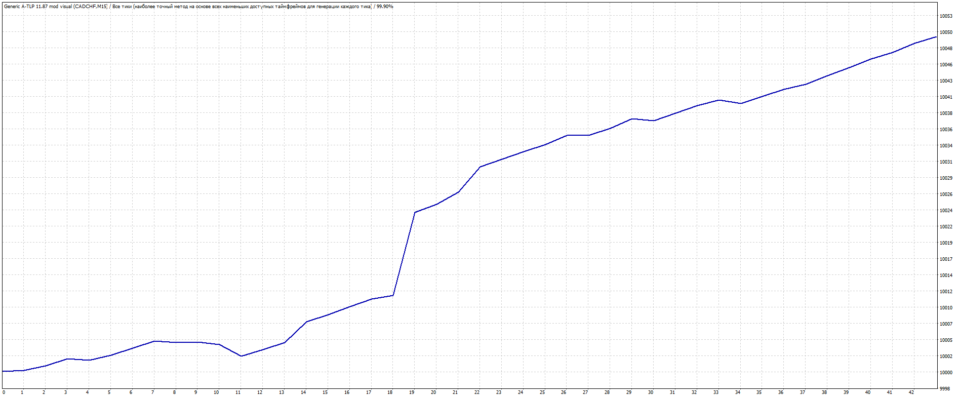 CADCHF.gif