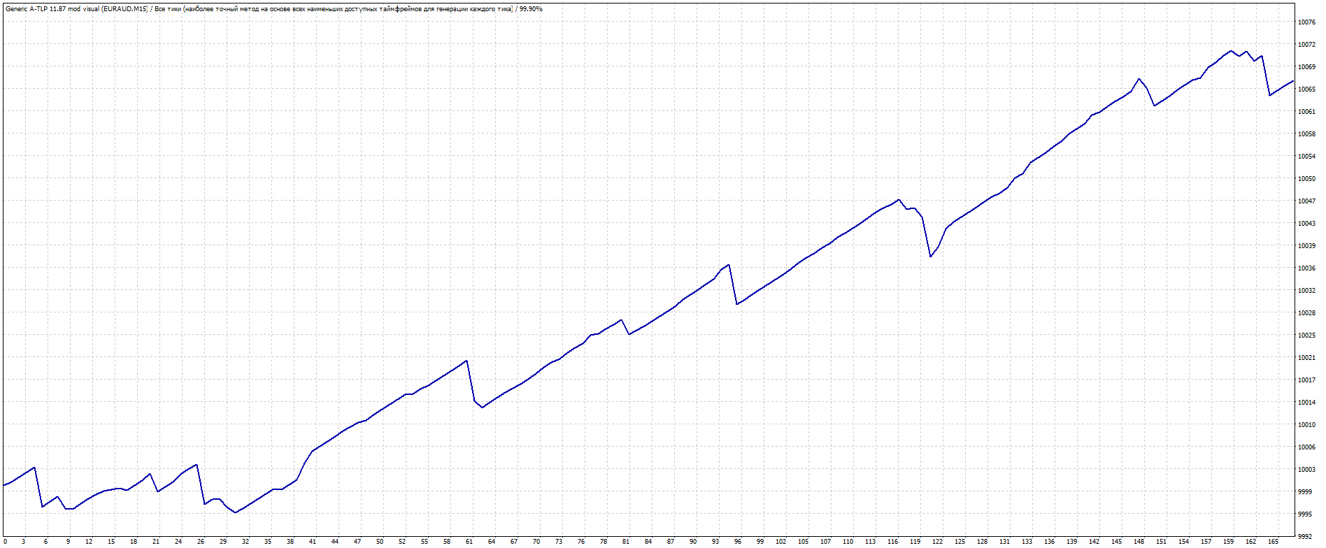 EURAUD.gif