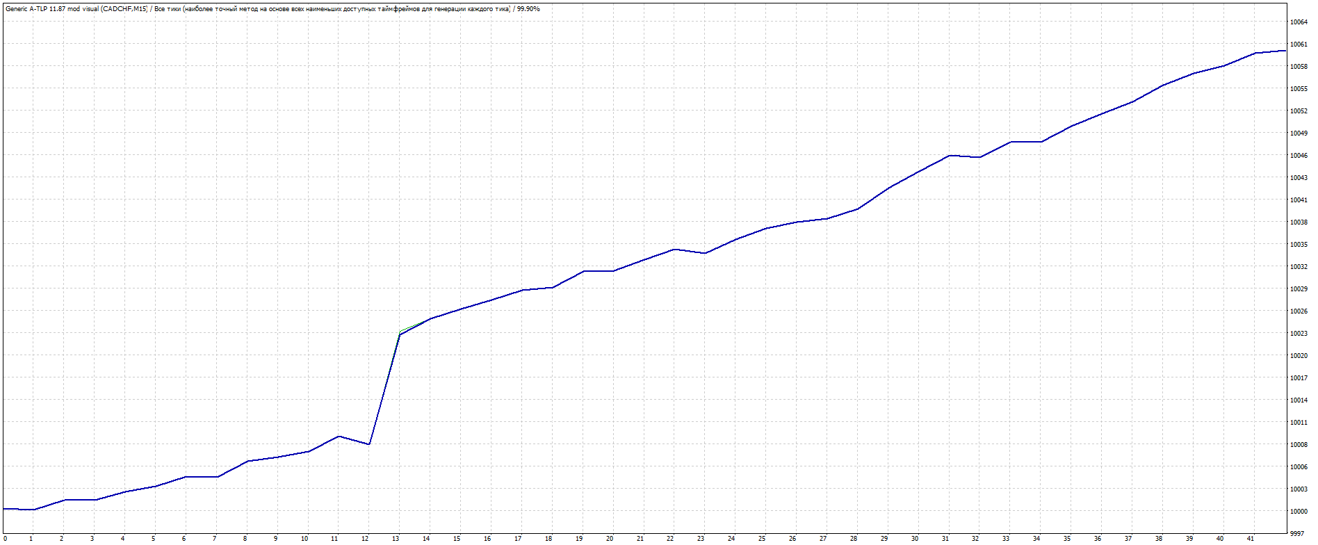 CADCHF_станд_сет.gif