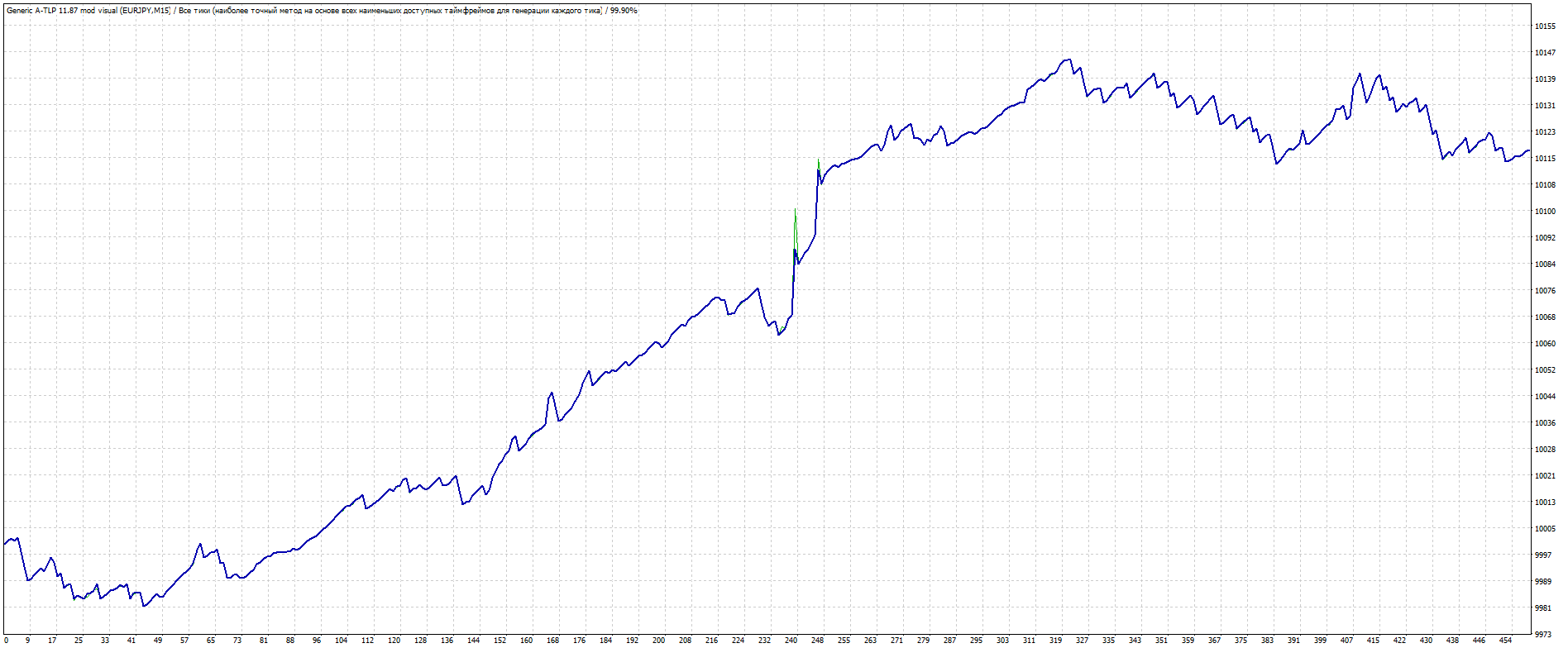 EURJPY__сет_от_eurchf_.gif