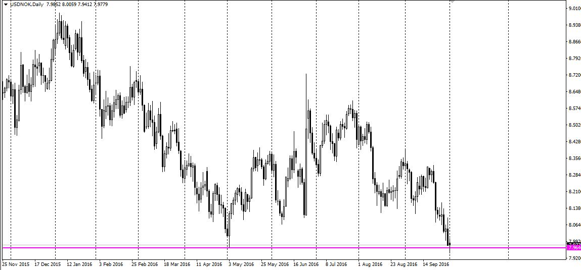 USDNOK.png