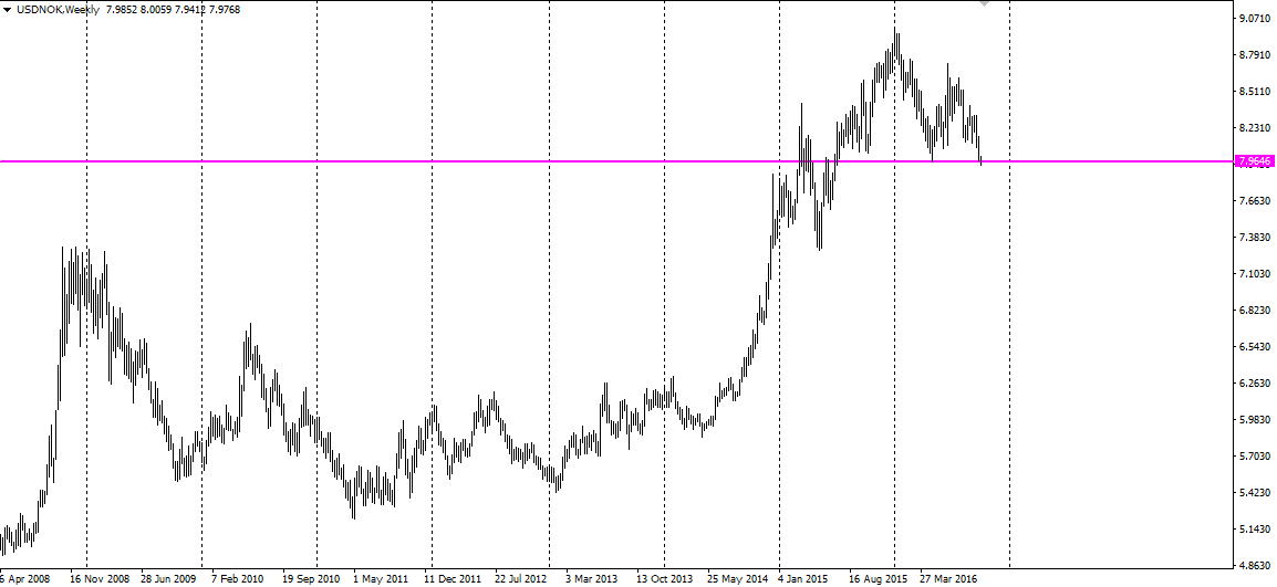 USDNOK_W1.png