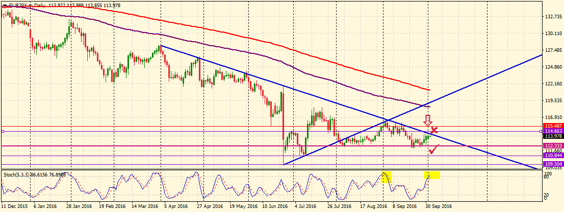 EURJPY.mDaily.png