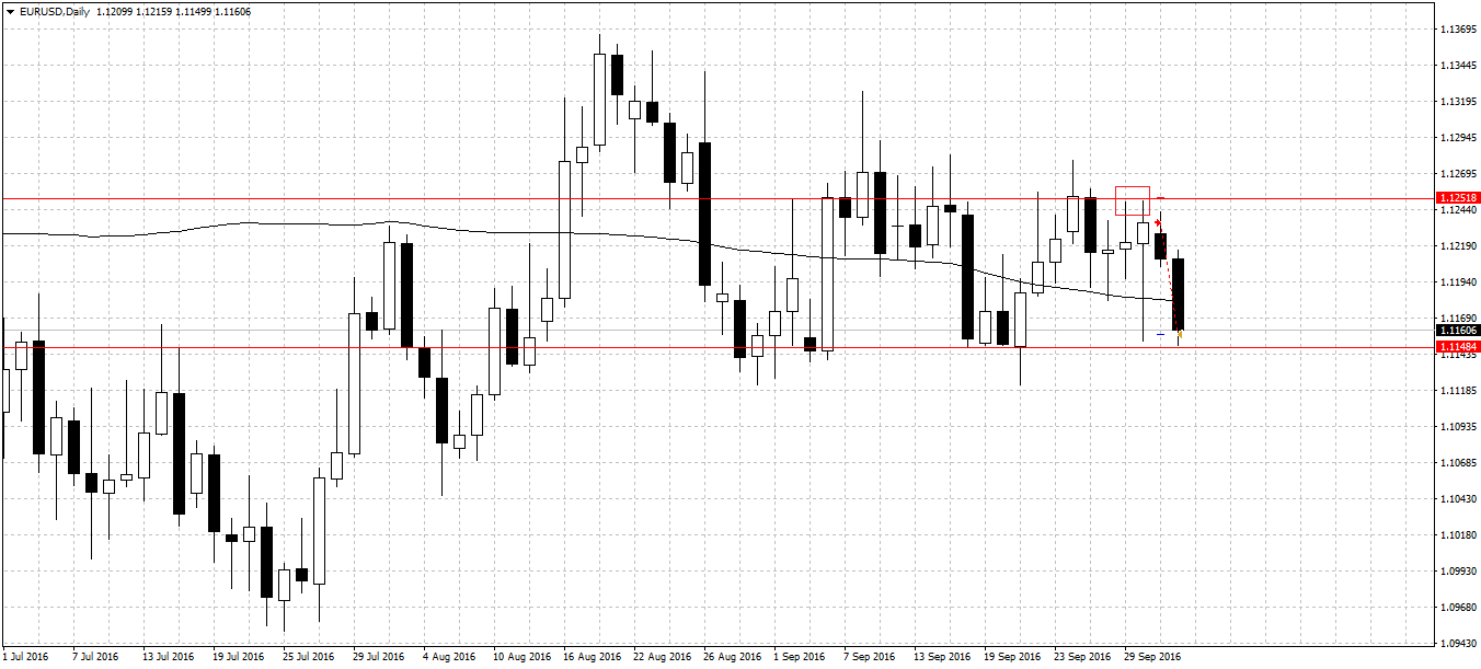 EURUSDDaily.png