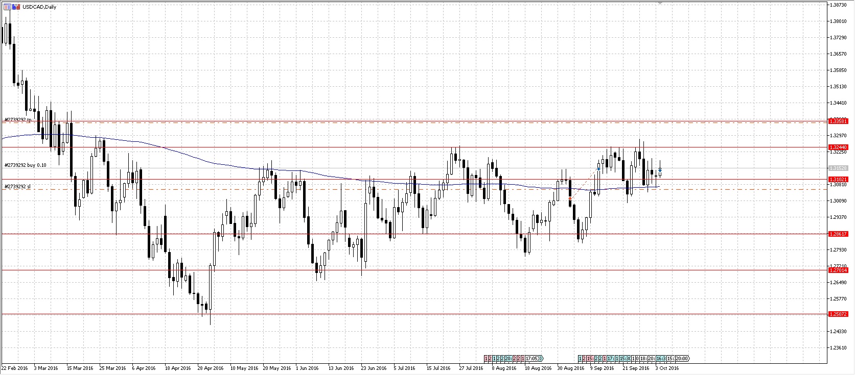 USDCAD.jpg