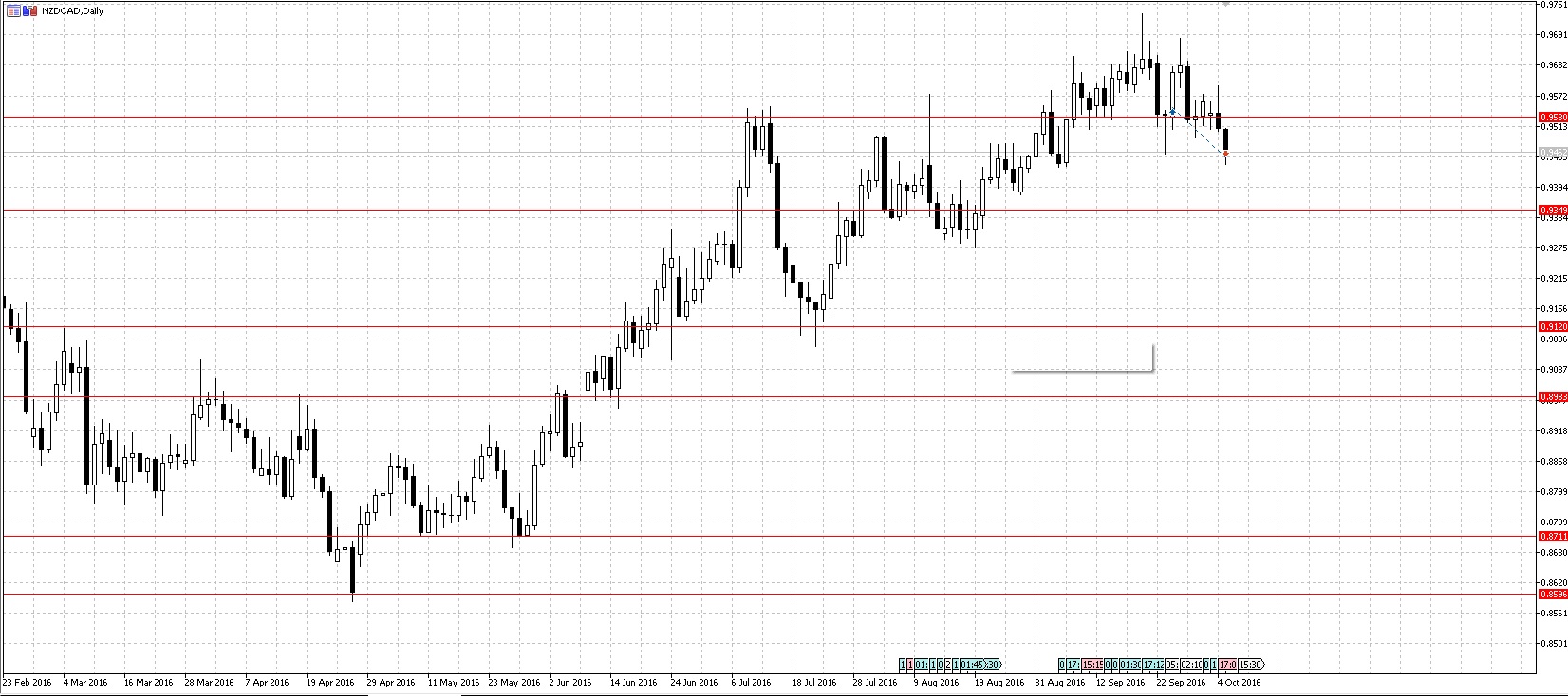NZDCAD.jpg