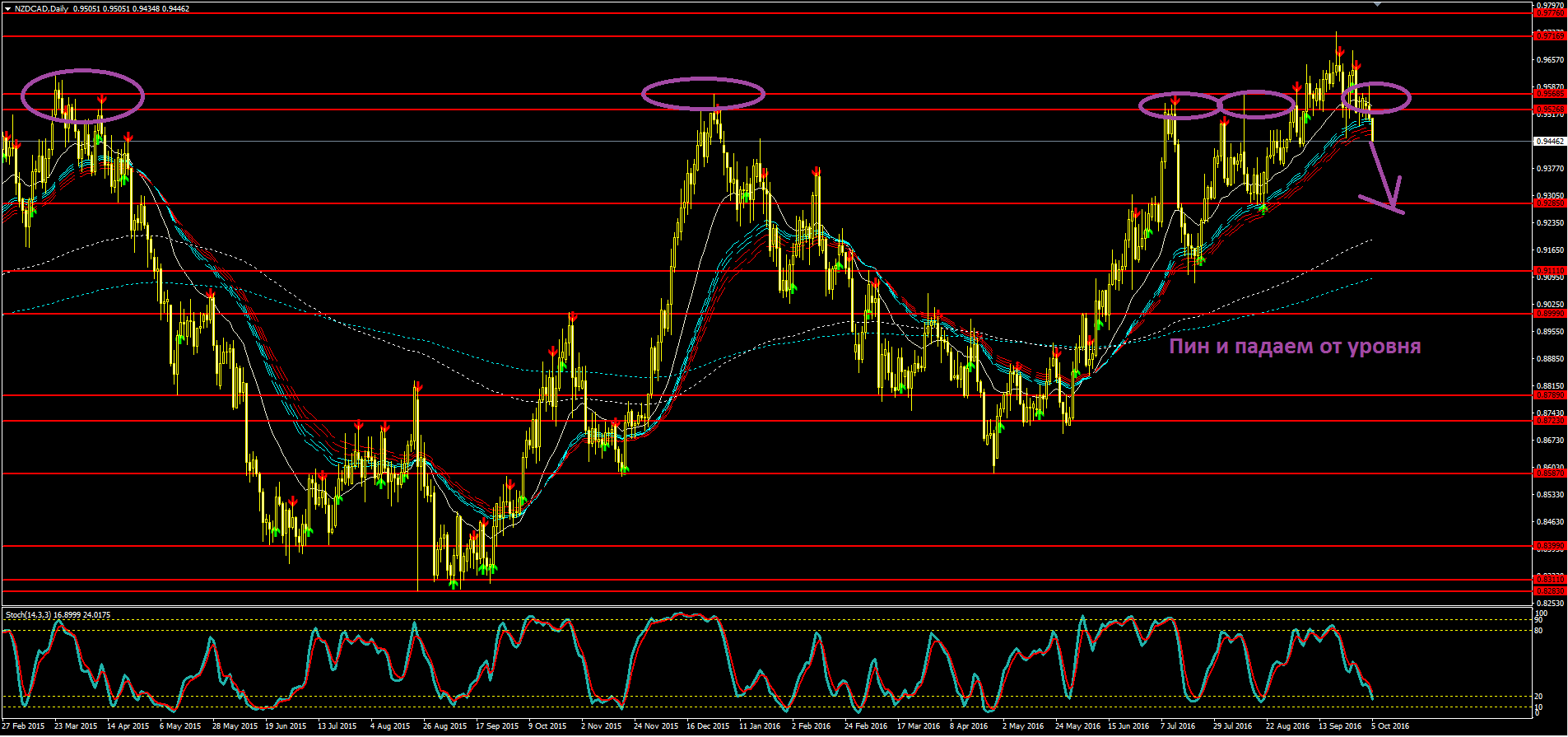 NZDCAD.png