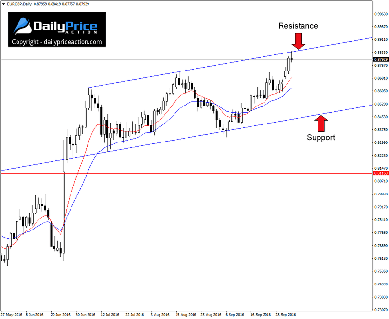 EURGBP-upward-sloping-flag.png