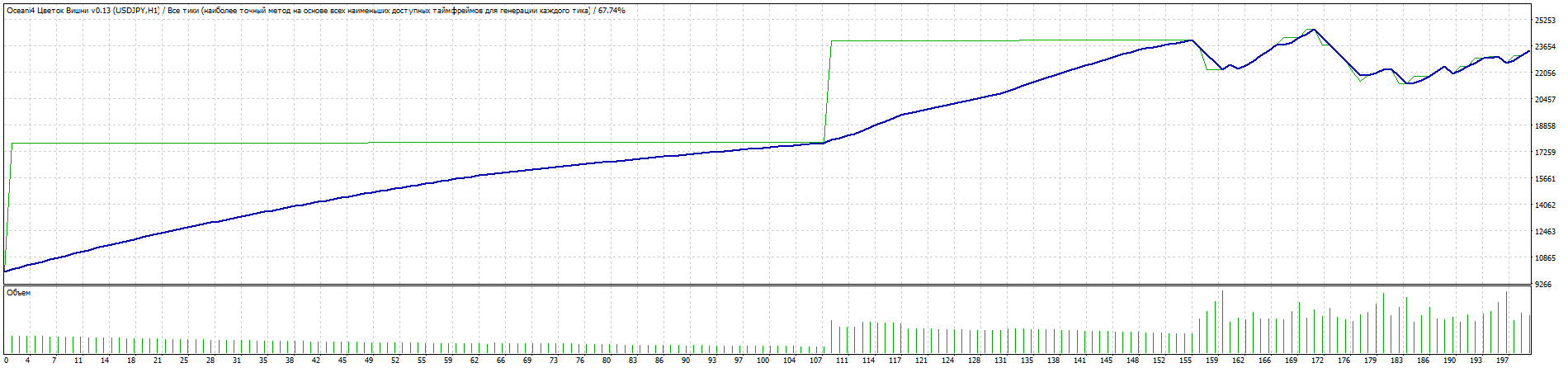 flowers-aggressive-graph.gif