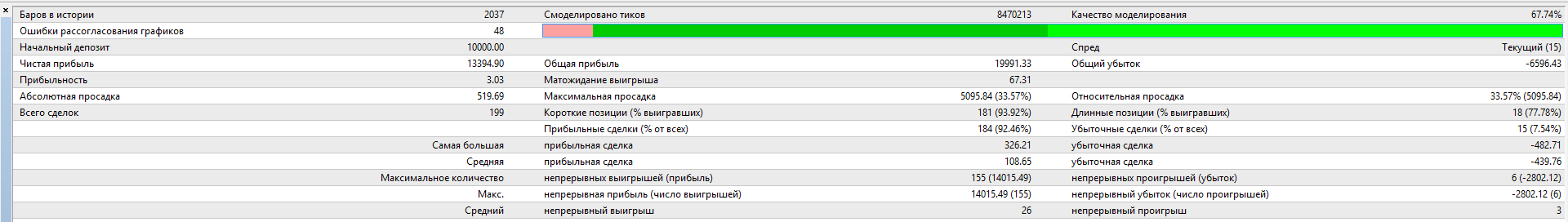 flowers-agressive-report.png