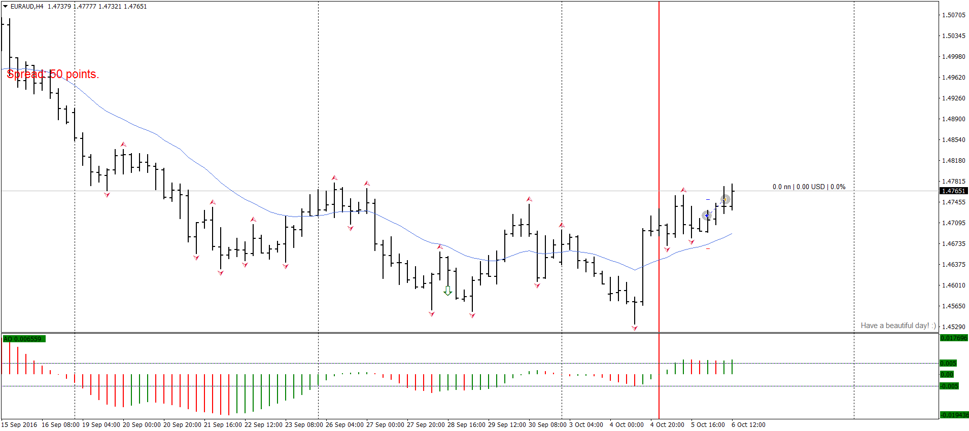 EURAUDH406102016.png