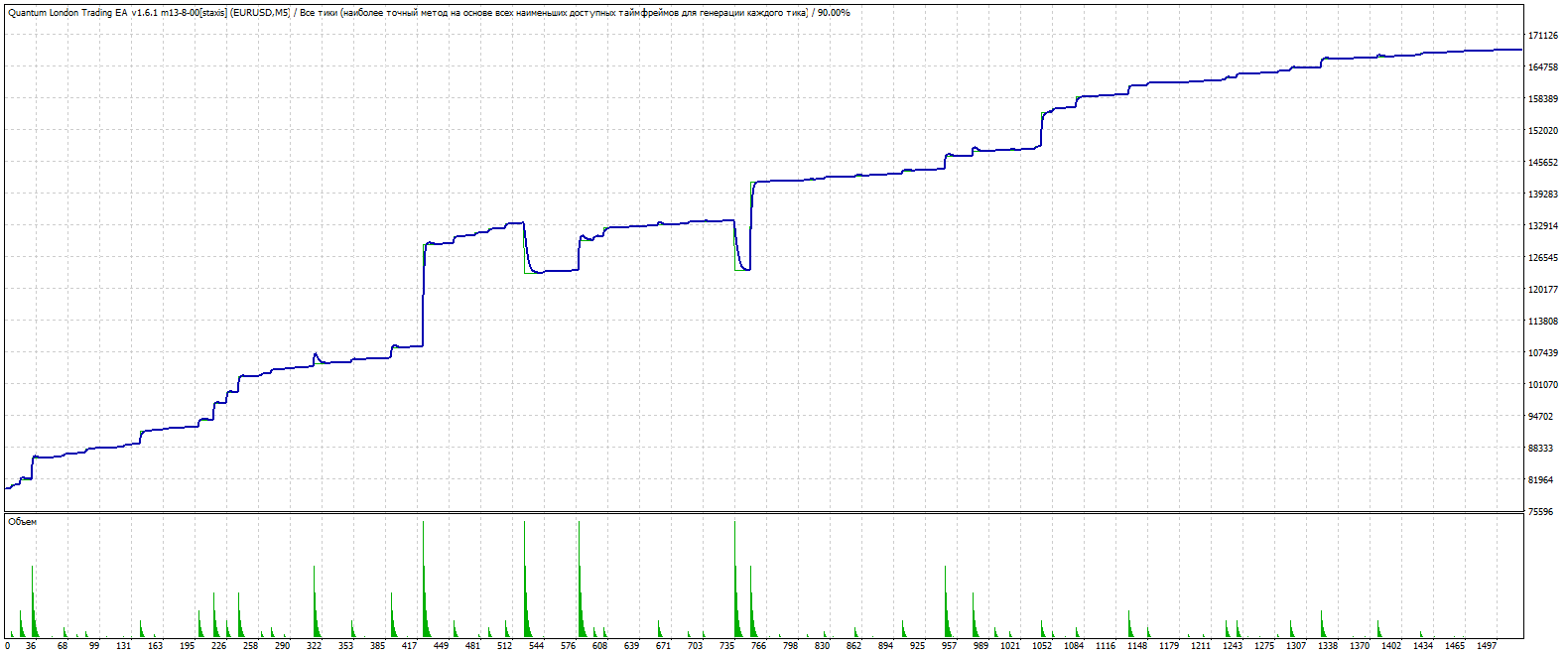 DIM-EurUsd-m5_002.gif