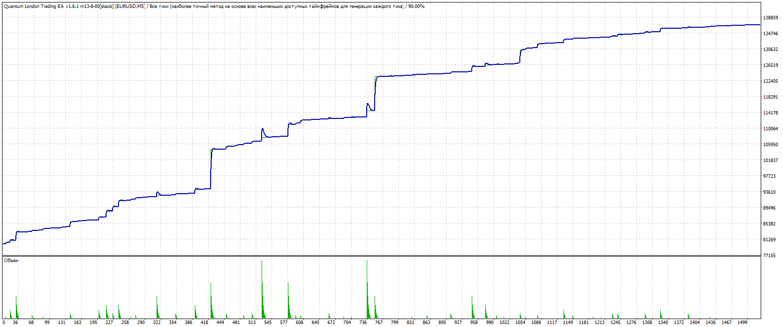 DIM-EurUsd-m5_001.gif