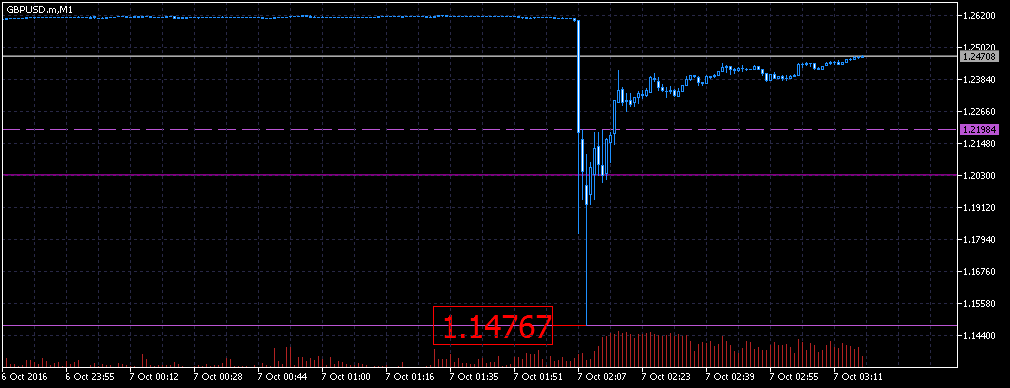 GBPUSD.mM1.png