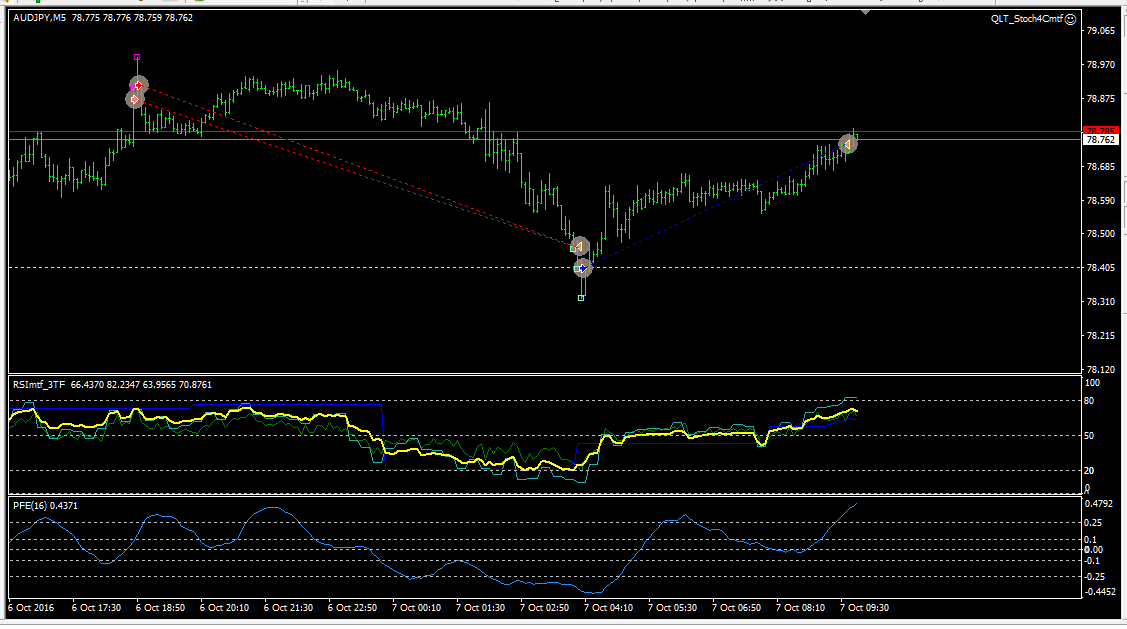 audjpy_m5-4.png