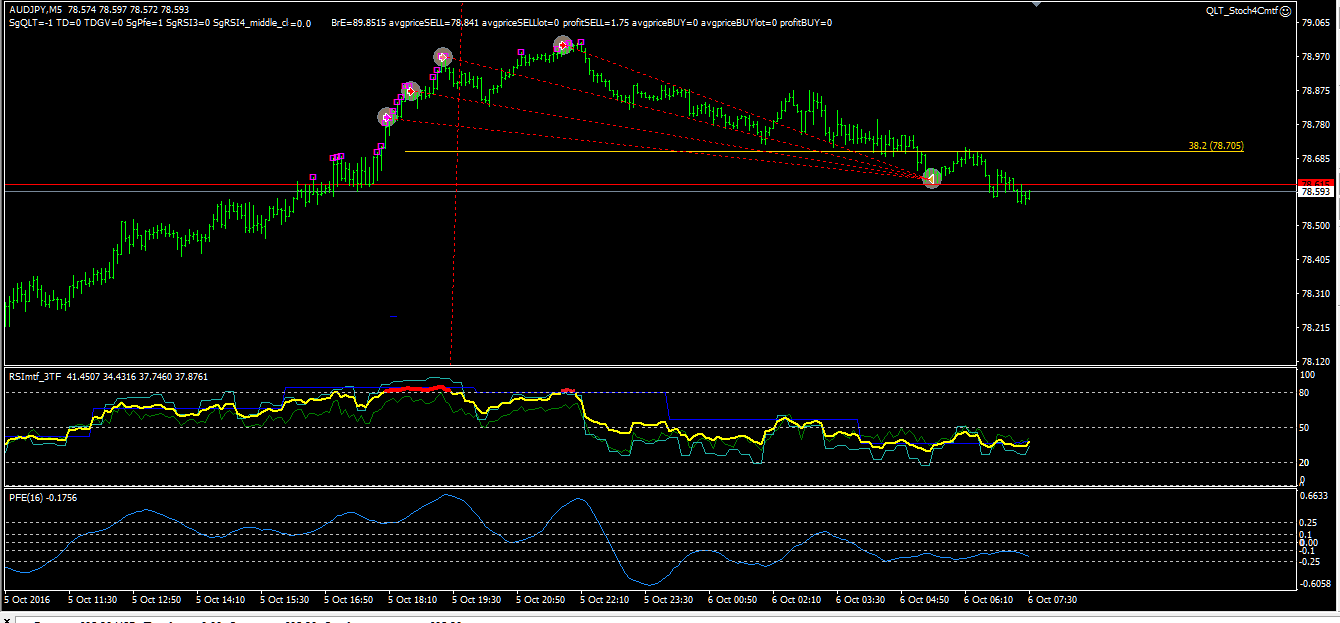 audjpy_m5-3.png