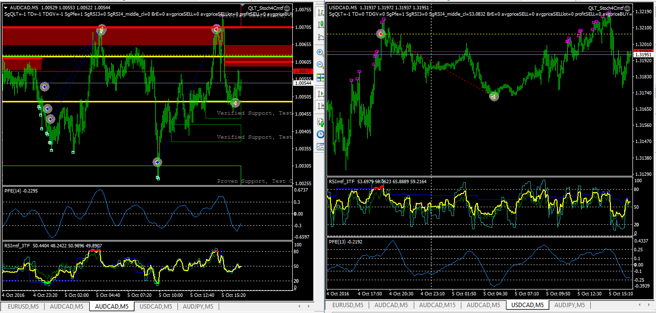 audCAD_m5_1.png