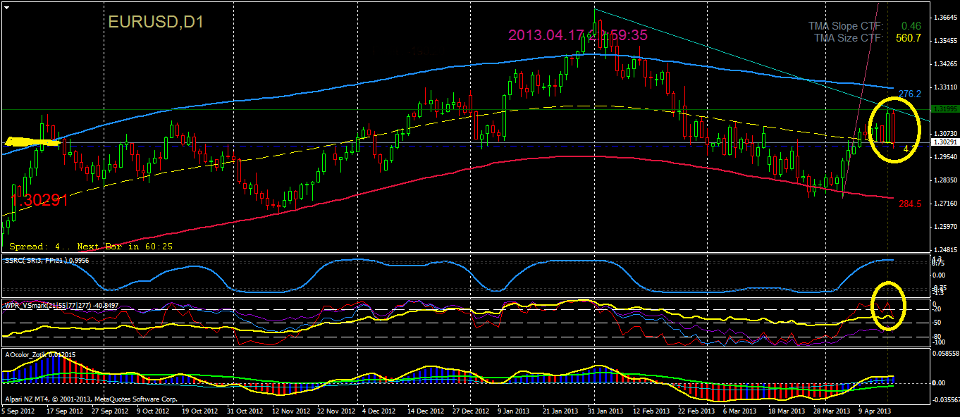eurusddaily.png