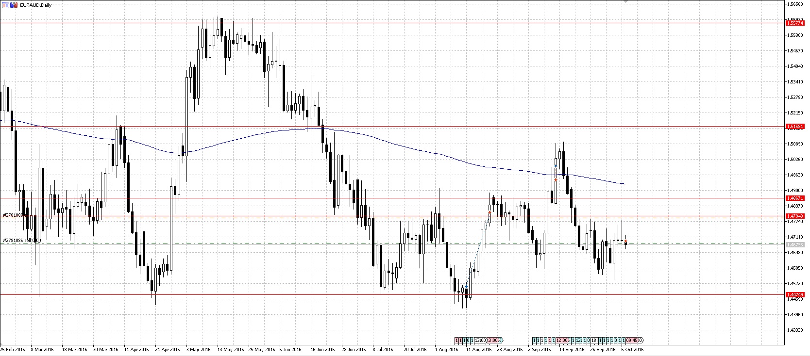 EURAUD.jpg