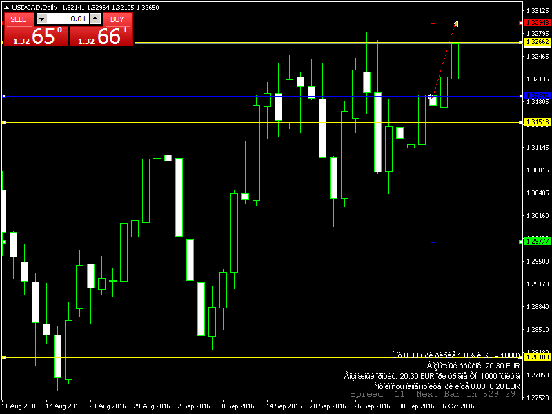 USDCADDaily.png