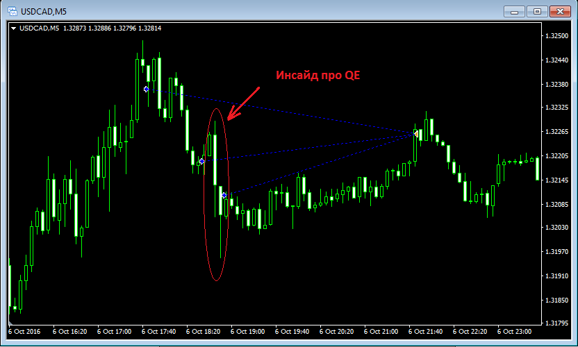 CAD_averaging.png