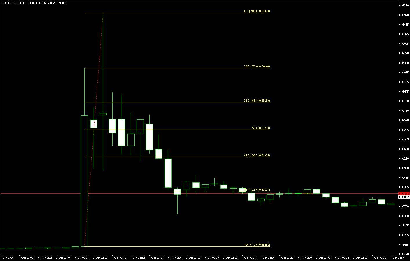 EURGBP.mM1_-_2016-10-07_02.07_-_шип_760_пипсов.png