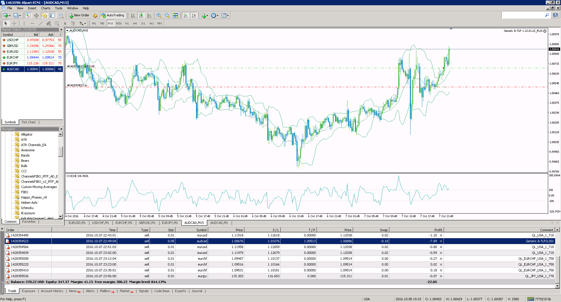 GENERIC_AUDCAD_M15_071016.png